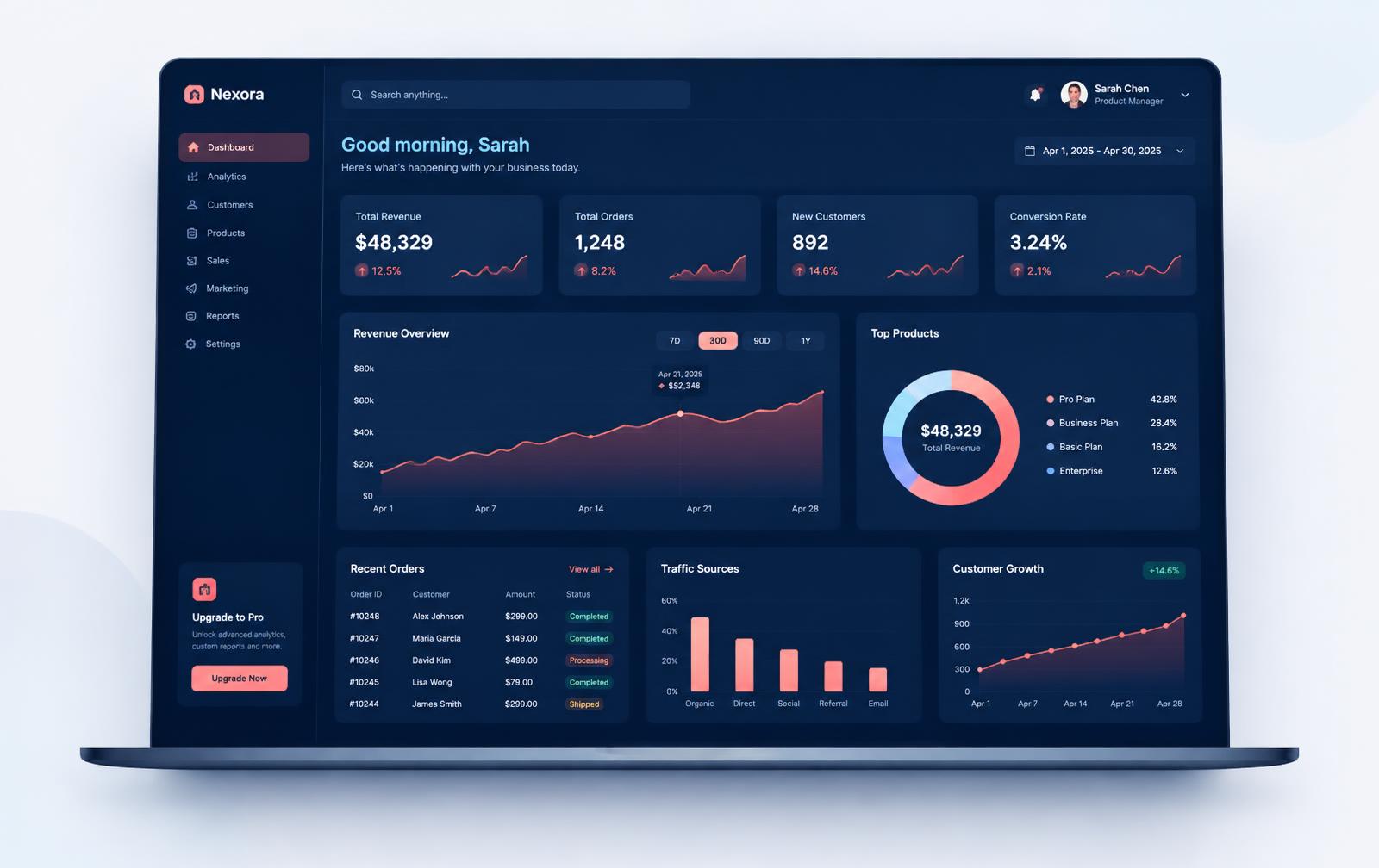 Heltroll analytics dashboard